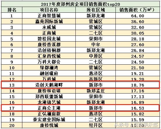 一路向南,郑州30公里和70公里外房价都要破万?