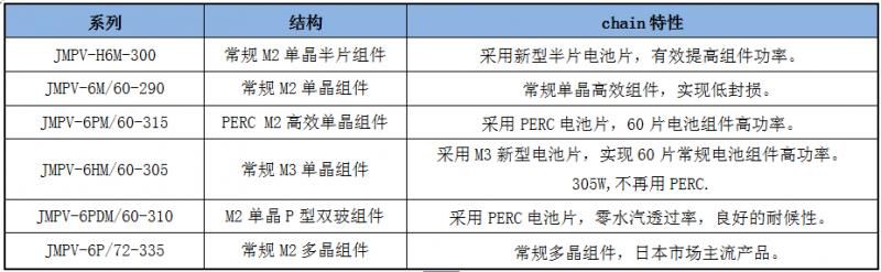 阳光能源多款光伏新品闪亮登场东京光伏盛会