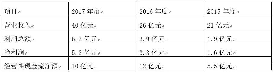 中公教育欲“借壳”，你交的培训费都是它冲击A股的“资本”！