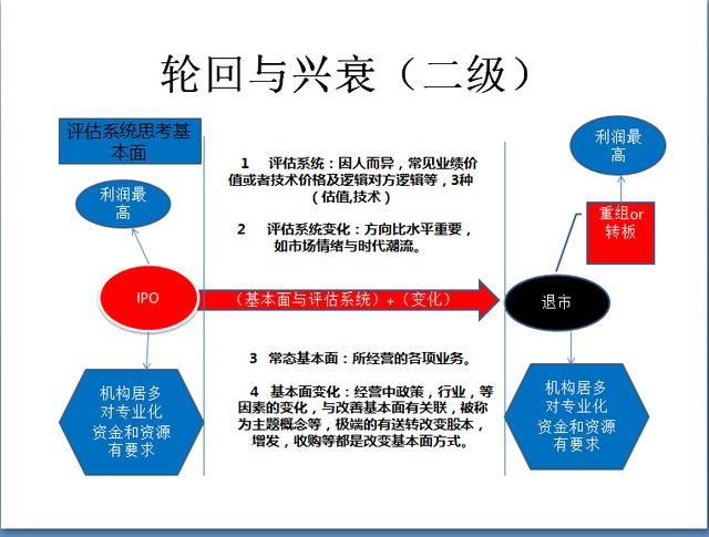 从“独角兽”概念揭秘A股炒作规律？