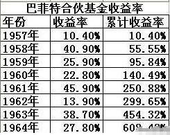 从一万本炒股书汇总的精华，参透A股中散户们成输家的真相！