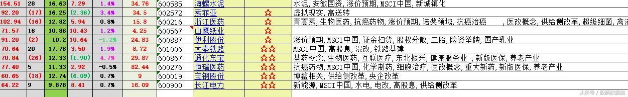 外资增持超1000万元股票解析，伊利股份、大秦铁路、宝钢股份