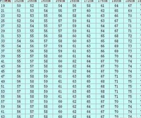 160身高的标准体重 160标准体重是多少 160标准体重女生 身高160标准体重是多少