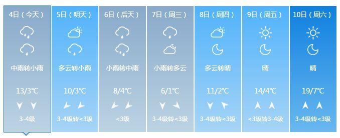 狂降16℃!暴雨+7级大风+雷电，还有雨夹雪!下周河南天气看完想哭