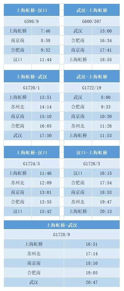 71新图｜“复兴号”扩容至108列，长编组首次运行……