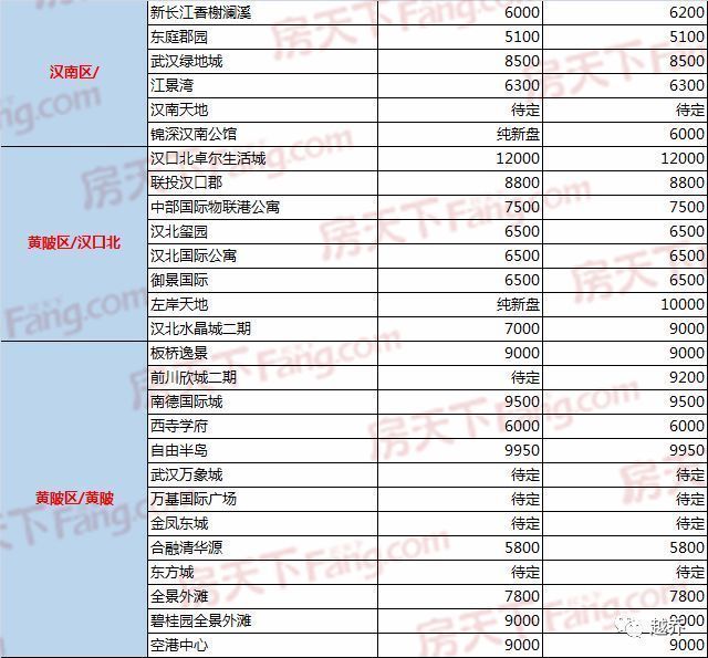 【收藏】2018武汉买房实用攻略!