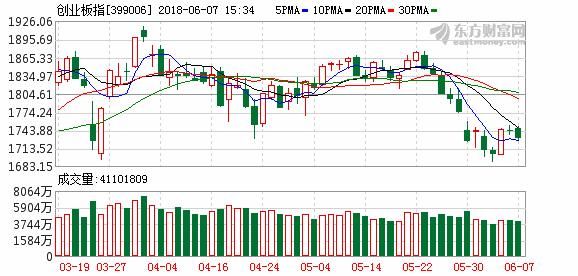 李大霄：CDR基金对冲扩容压力 A股儿童底成立