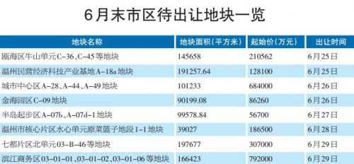 月末市区将出让土地1548亩