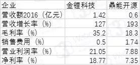 【新三板行业研究】从高碳生活向低碳需求转型 新能源市场步入发