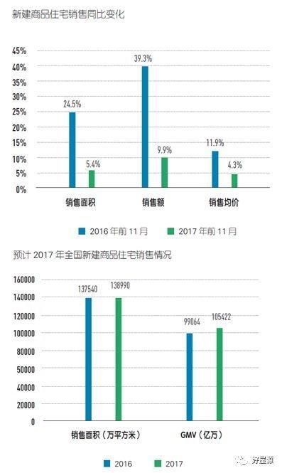 2018年中国房地产市场 分析预测及未来前景