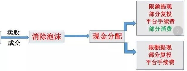 揭秘！拆分盘实体消费能否消除泡沫