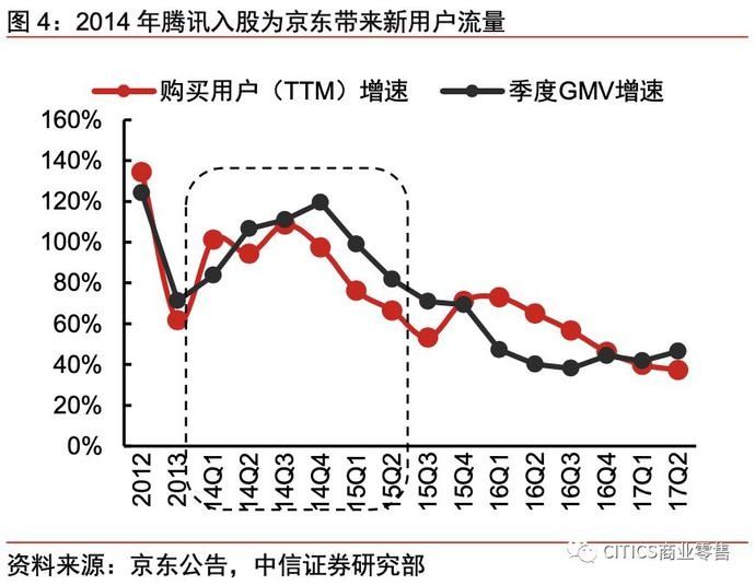 一号店和京东的关系