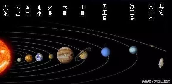 去寻找宇宙人的“旅行者号”