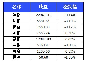 要约收购,上海家化今复牌;未获审批,易见股份终