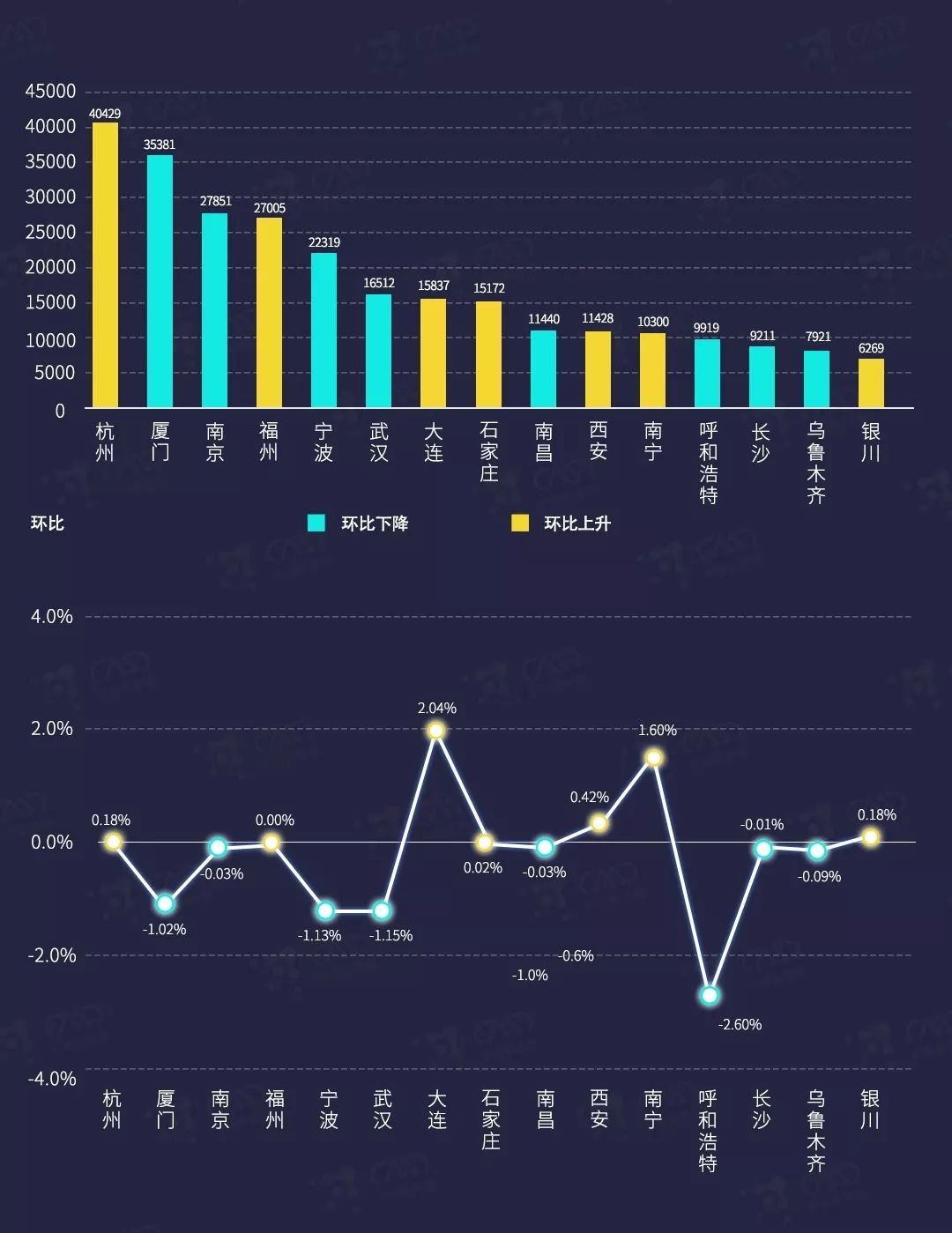 深圳规定二手房涨幅