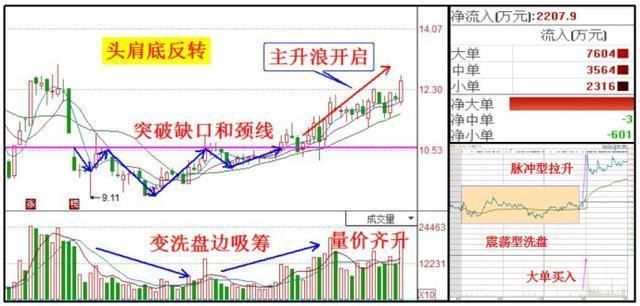 香港股神坦白：“MACD+KDJ”是股市100%赚钱指标曝光，盈利至今，