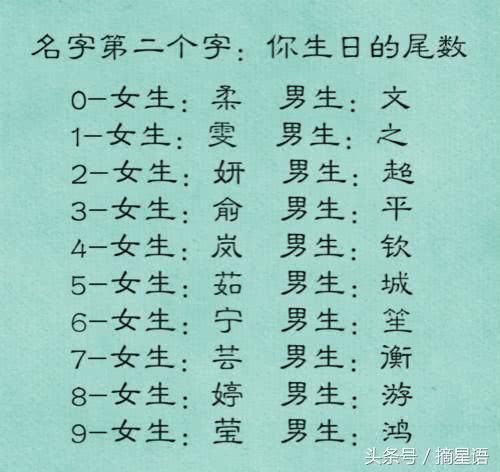 十二星座专属古风名字,我叫纪悠宁你叫什么?