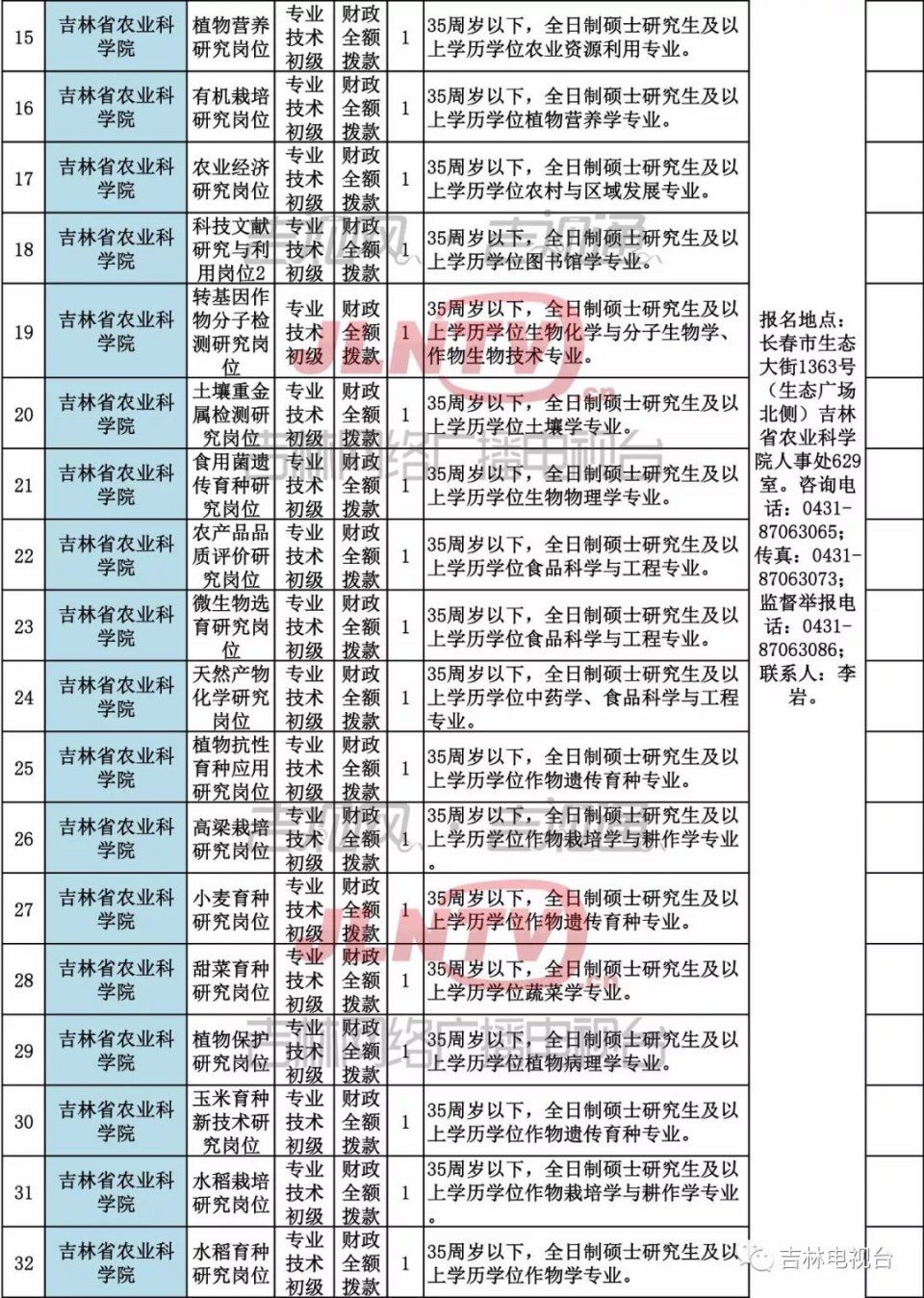 省直事业单位公开招聘工作人员344名