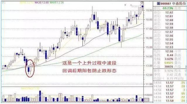 中国股市这次“动真格了”，一旦消息被确认，救市锦囊将启动！