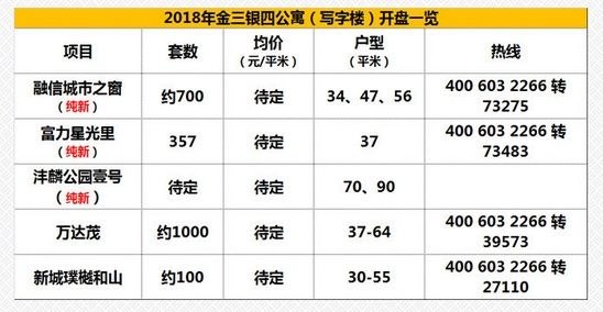 南京房价暴跌6成!这些楼盘均价都是1万出头