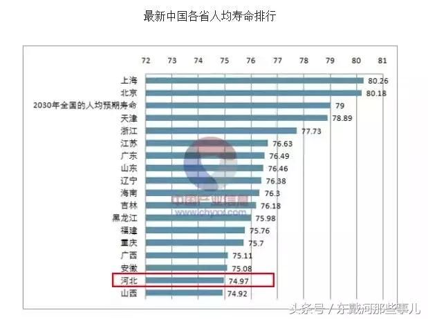 秦皇岛9大生活标准及格线曝光！我竟然一条都没达标……