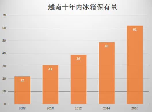 收入证明_越南农村收入