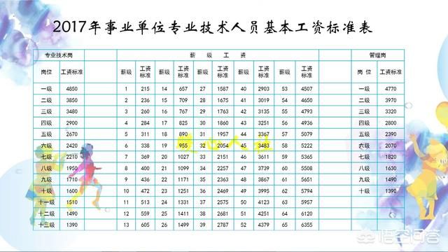 事业单位工勤人员和编外合同制工作人员有什么