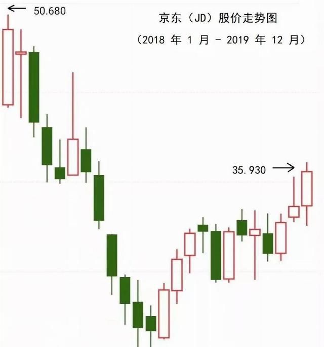 复盘2019年股票