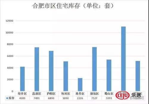 合肥新房库存17连涨全国第2!真相:2万套已售房无法备案