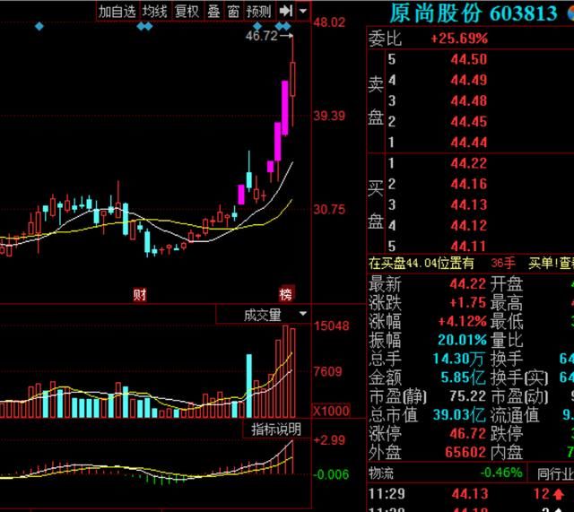 A股又上演跌停到涨停重戏！股民狂喜 晒出交割单大赚20%是喜是悲