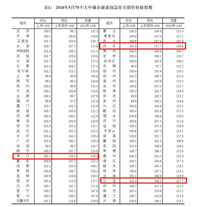 某市现有70万人口_每日一题 某市现有70万人,如果5年后城镇人口增加4 ,农村人口(2)