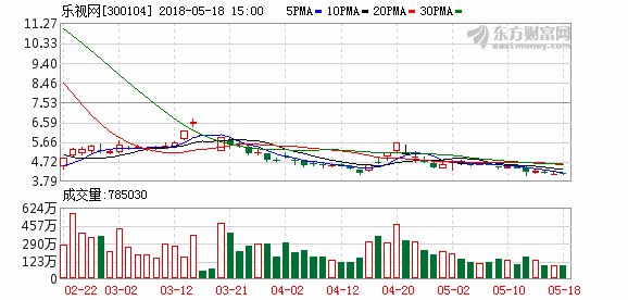 乐视网终止股权激励计划 乐融致新增资方案现