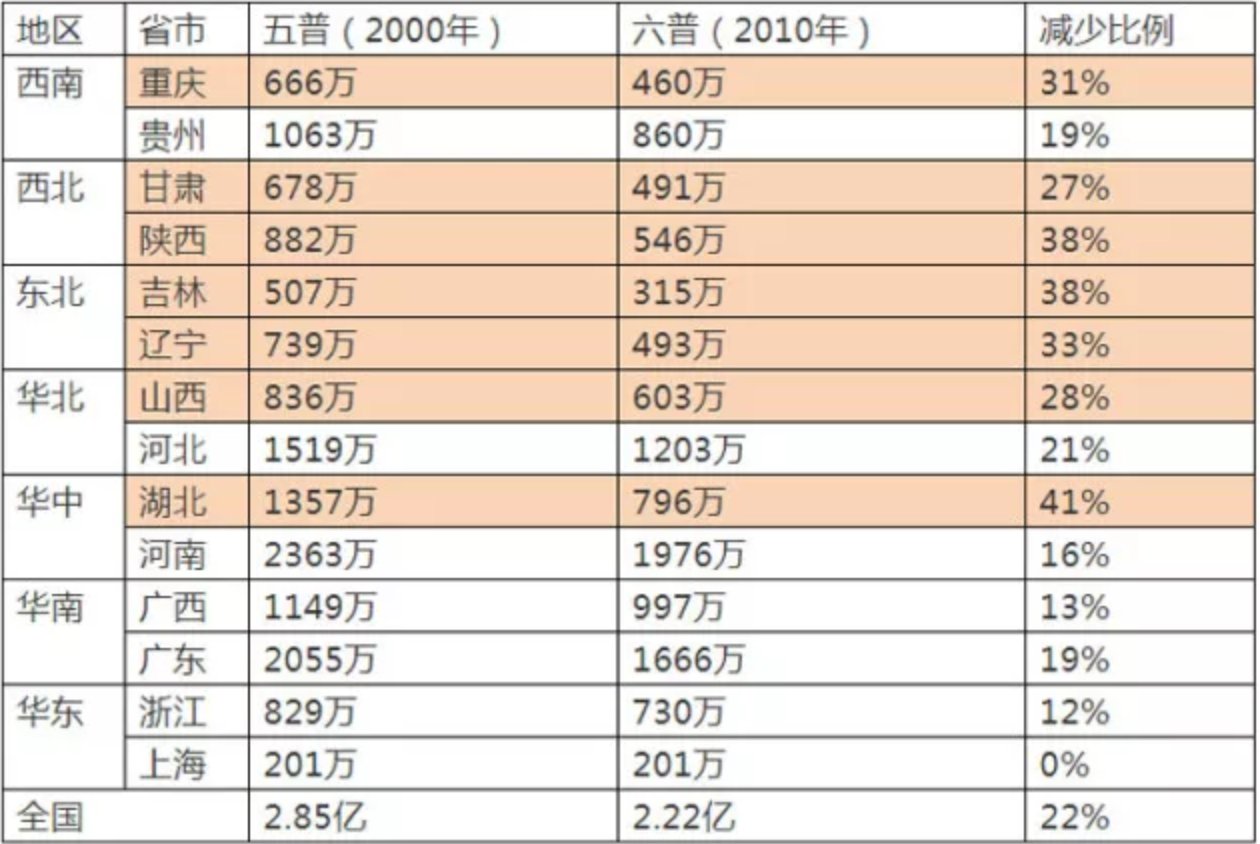 直面年轻人越来越少的中国