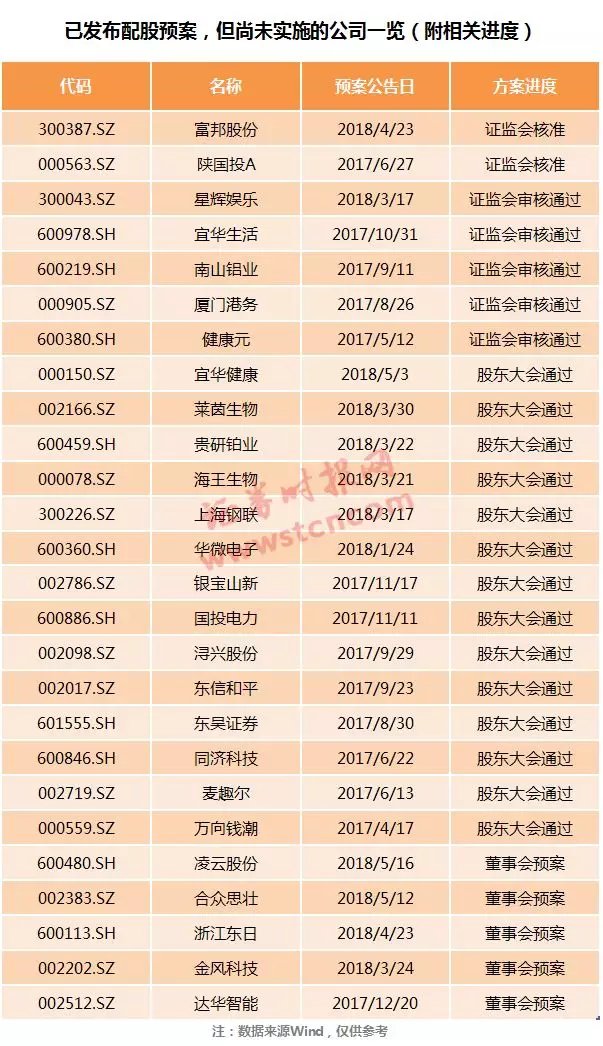 这4万股东请注意:忘记参与配股将直接损失11.70%!还有这些公司配