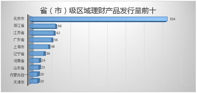 银行理财品排行：交行9只产品预期最高收益率超8%