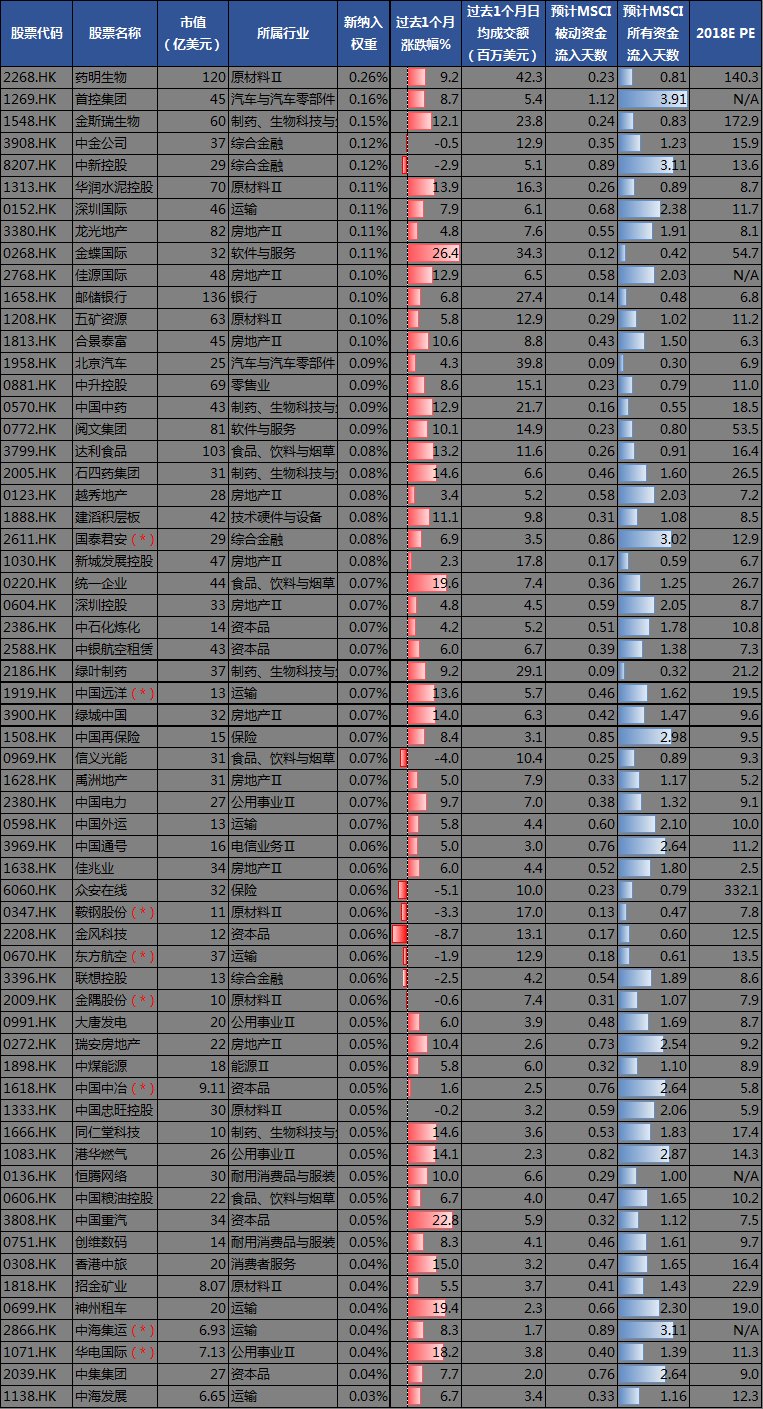 国泰基金：A股“入摩” 会分流港股资金吗？