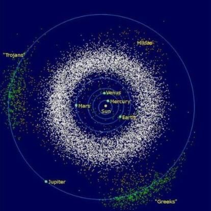 “第五号行星”被毁成为小行星带？提丢斯公式到底靠不靠谱？