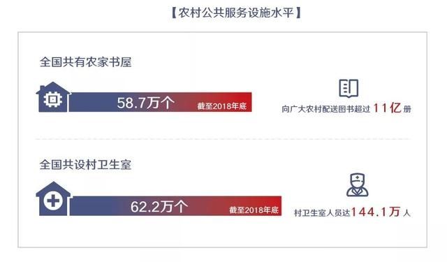 中国农业农村建设