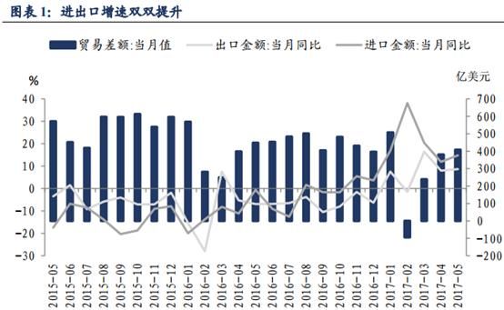 航运板块长牛股海丰国际(01308)：2017年的加速之旅，你在吗？