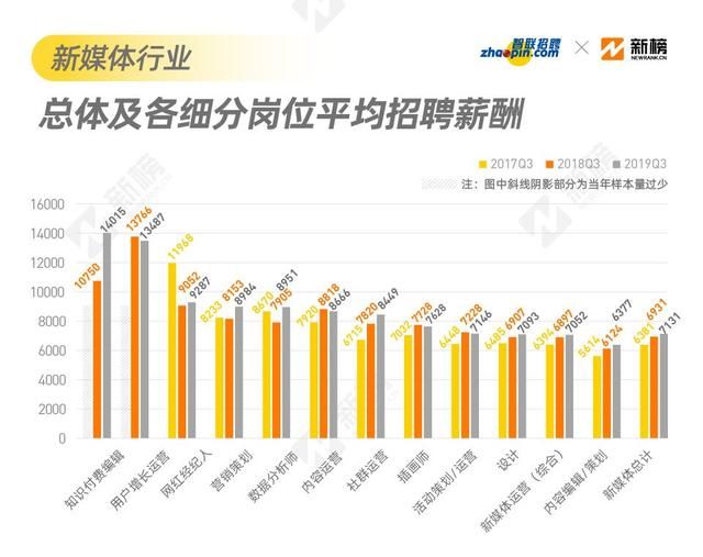 佛山的学校招聘