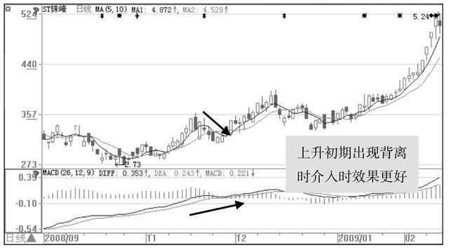 中国股市“动真格”了，将迎史无前例大熊市，A股启动最强杀手锏