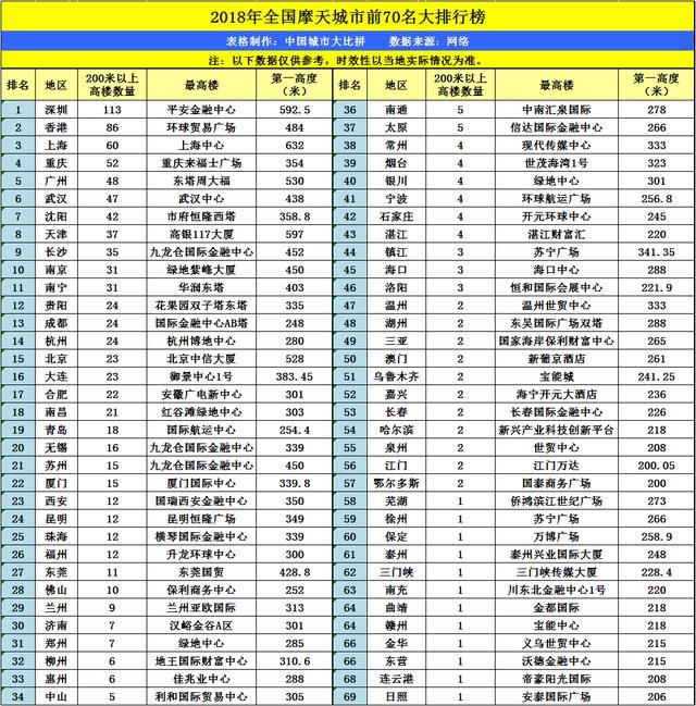 郑州和西安哪个城区gdp_成都 西安 郑州 合肥,四大省会城市经济大比拼(3)