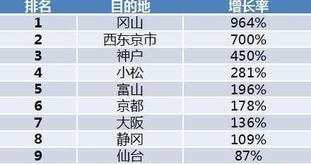 日本阿联酋游客