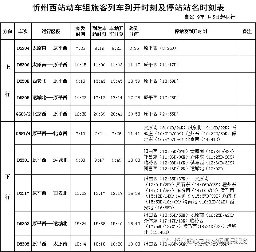 最新调整!忻州站、忻州西站列车时刻表(2019年