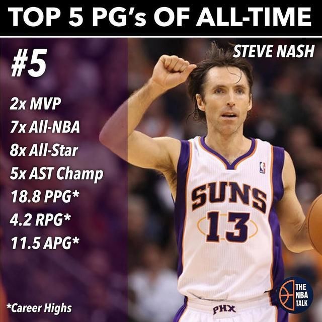 nba历史五大组织后卫,nba历史五大组织后卫排名