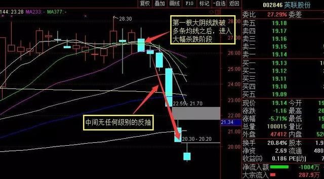 一位顶级交易员的交易心得：助你纵横中国股市，走向人生巅峰