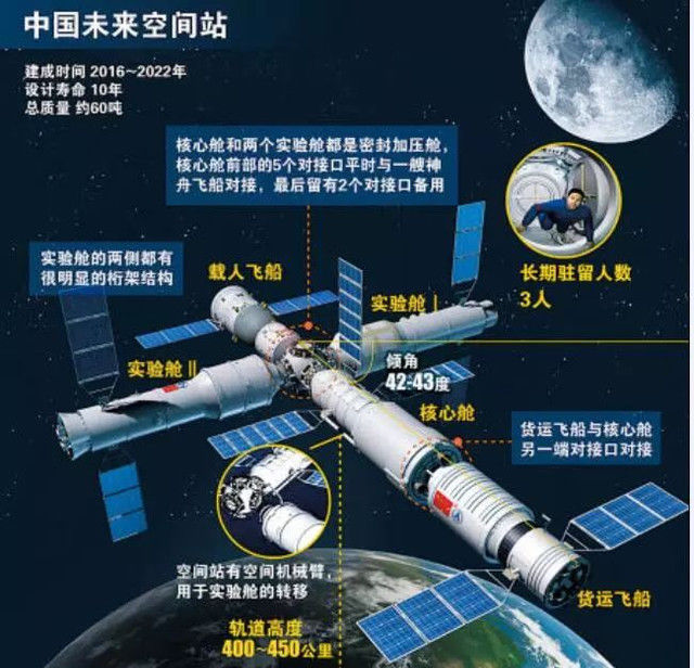 中国空间站2020年运行!为啥说载人航天事关乎你我?