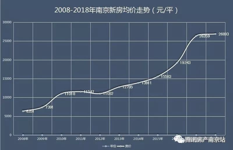 6套以下，都是南京刚需!炒房客称买房赚钱只是意外，下一个投资热