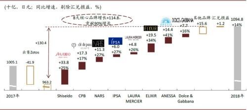 涅槃重生之什么