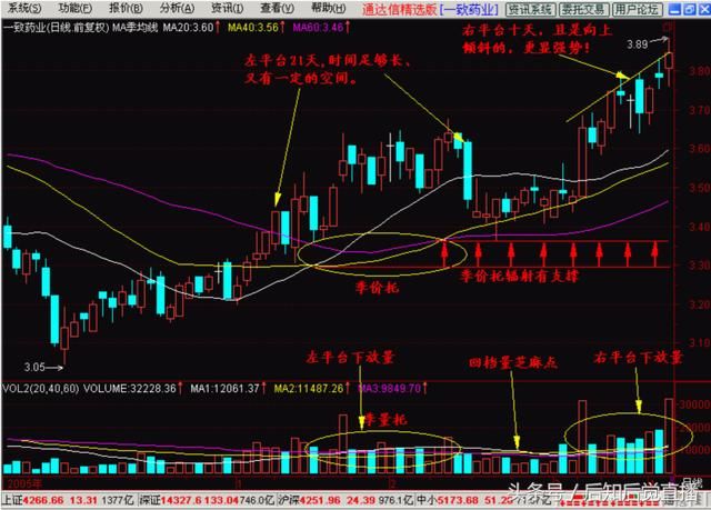 说股市:季均线挤出大黑马